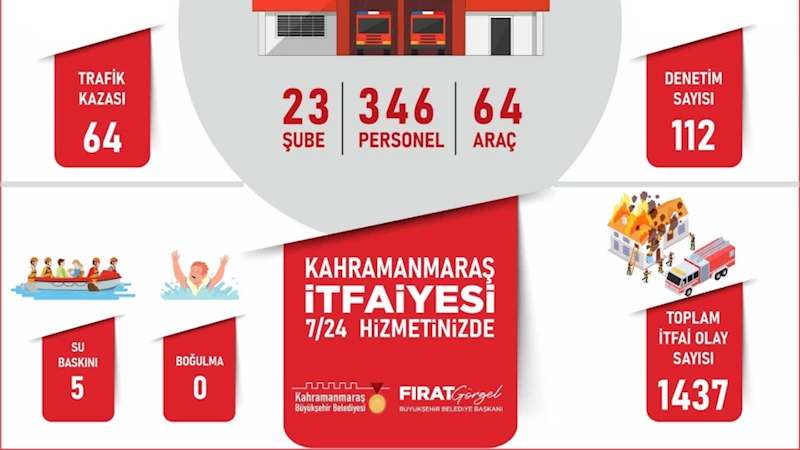 Büyükşehir İtfaiyesi Her Yerde!